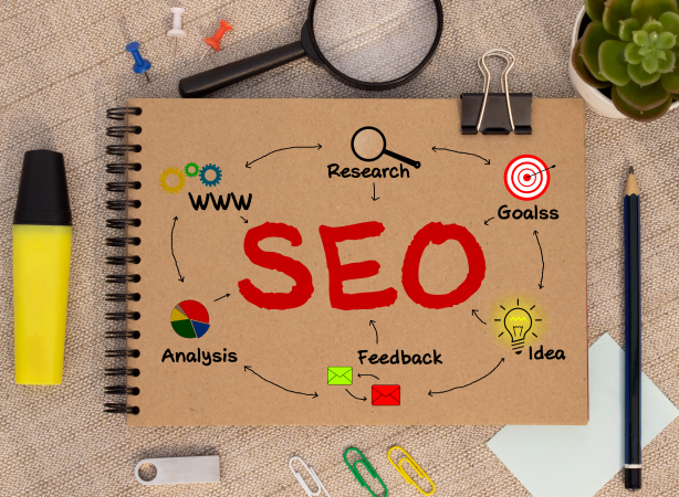 SEO Services In Bangalore