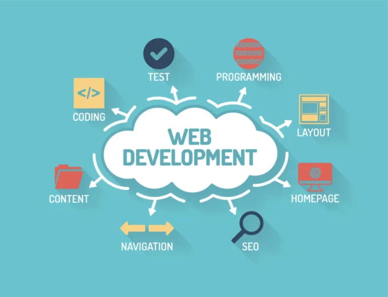 best web development services in electronic city