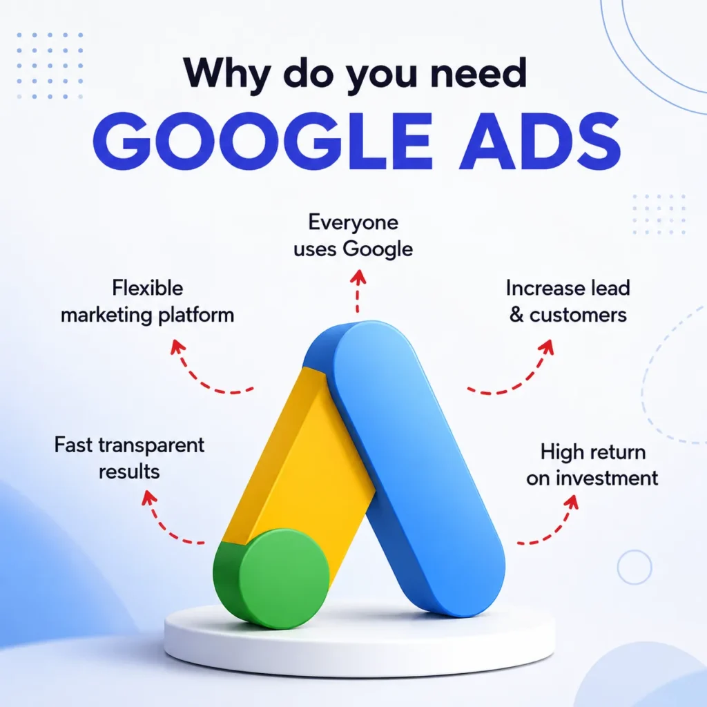 Why Google Ads Services